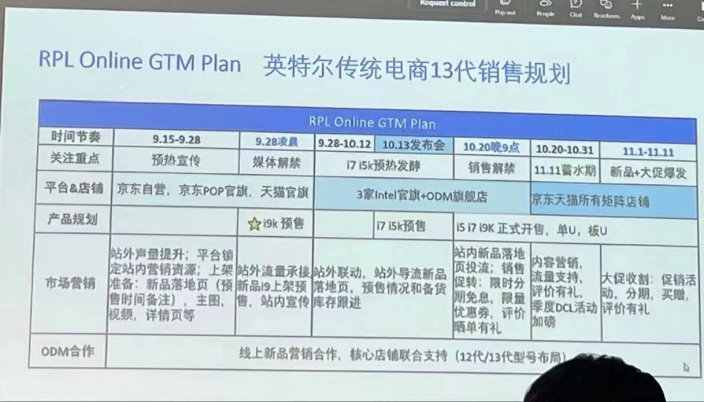 Intel Raptor Lake data premiery