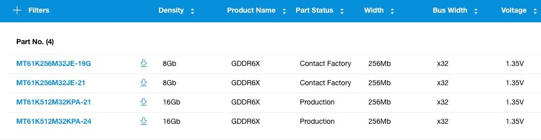 Micron GDDR6X