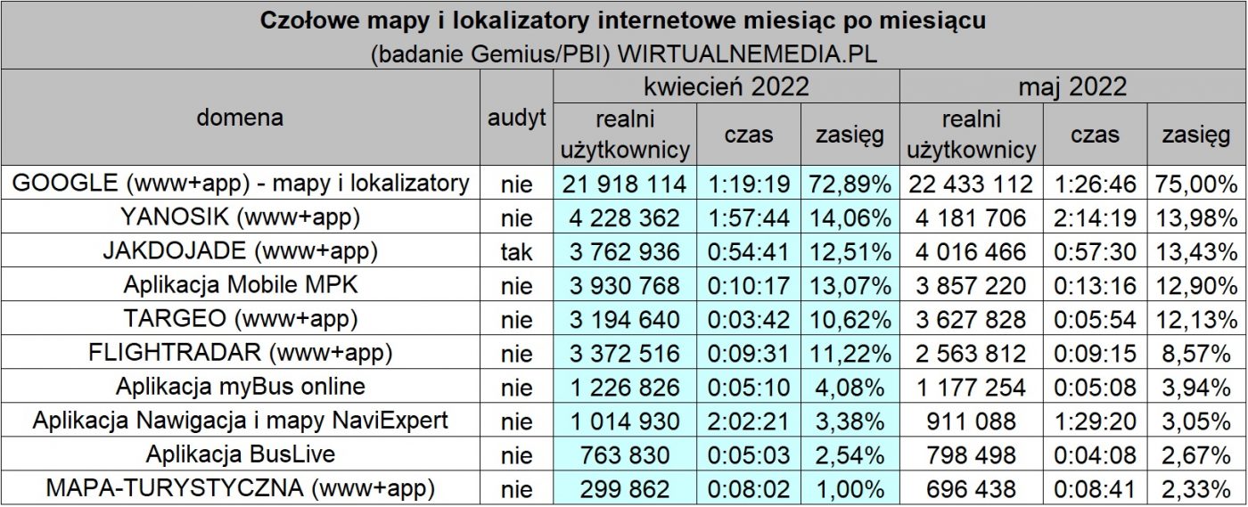 najpopularniejsze nawigacje mapy polska 2022