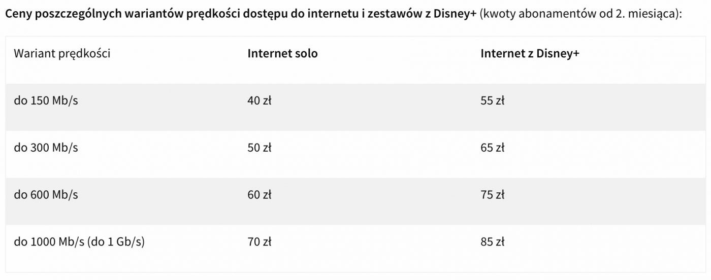 Netia internet z Disney+