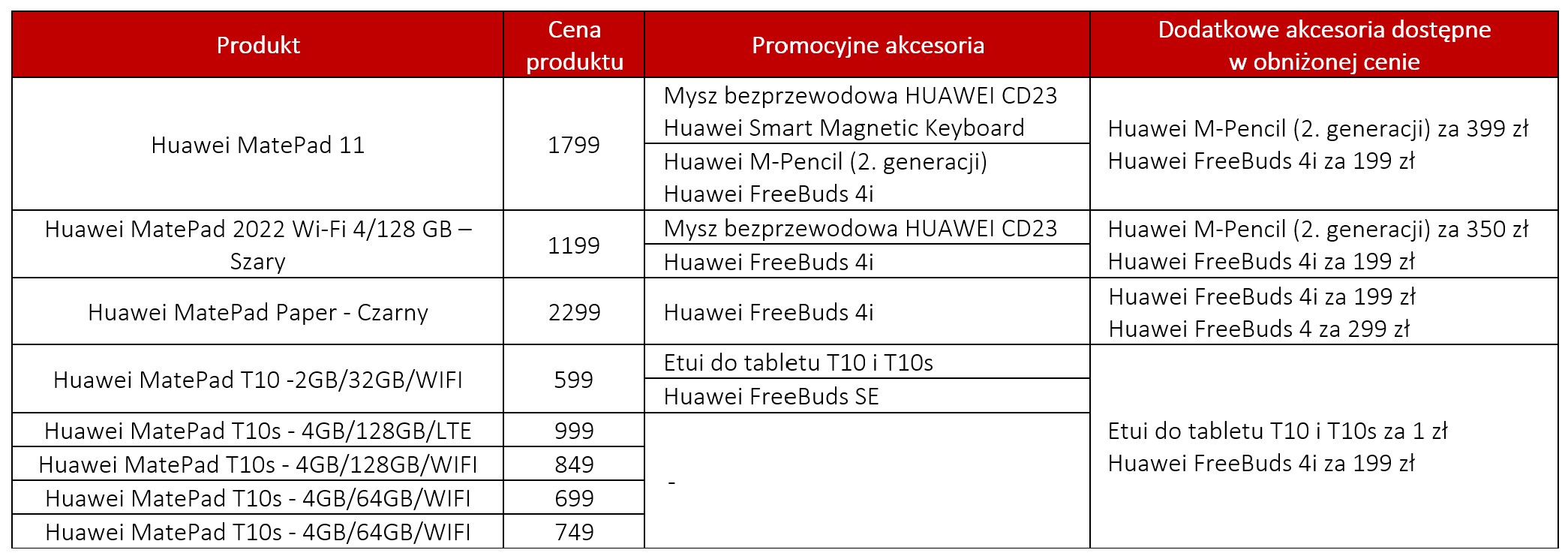 promocja na tablety Huawei