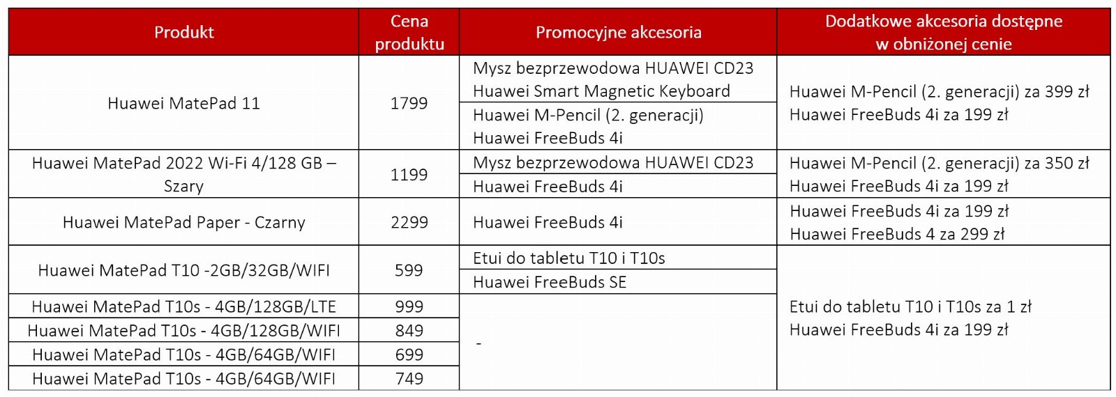 promocja na tablety Huawei
