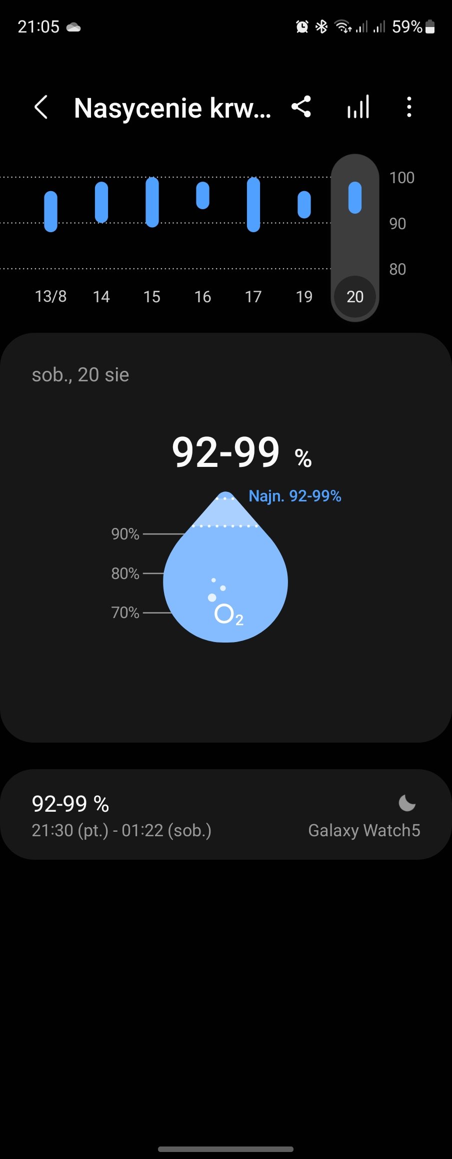 Samsung Galaxy Watch 5