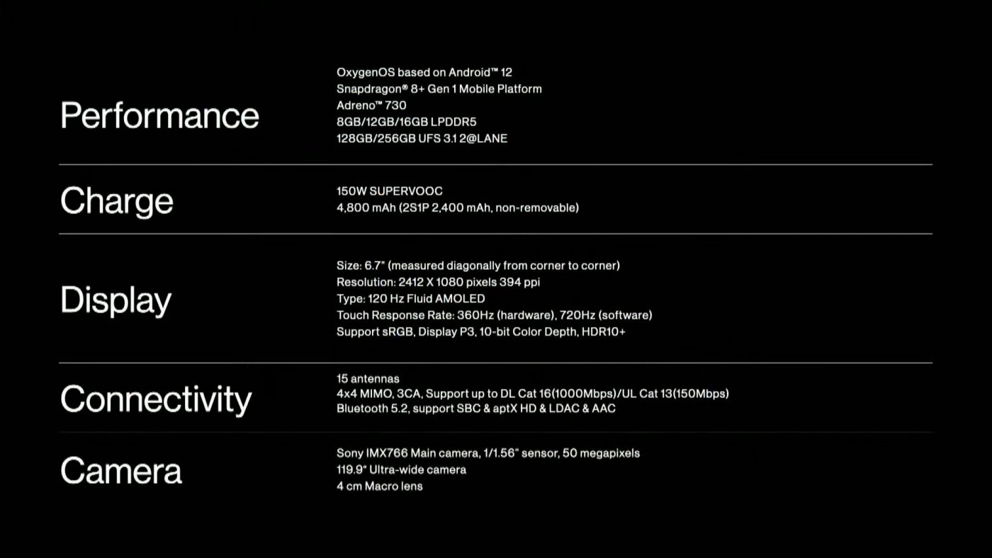 specyfikacja OnePlus 10T 5G