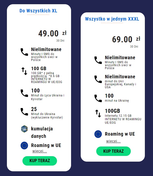Lyca Mobile Lycamobile na kartę oferta wrzesień 2022 pakiety 100 GB