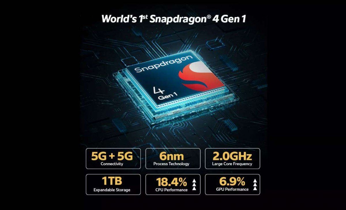 Snapdragon 4 gen 1