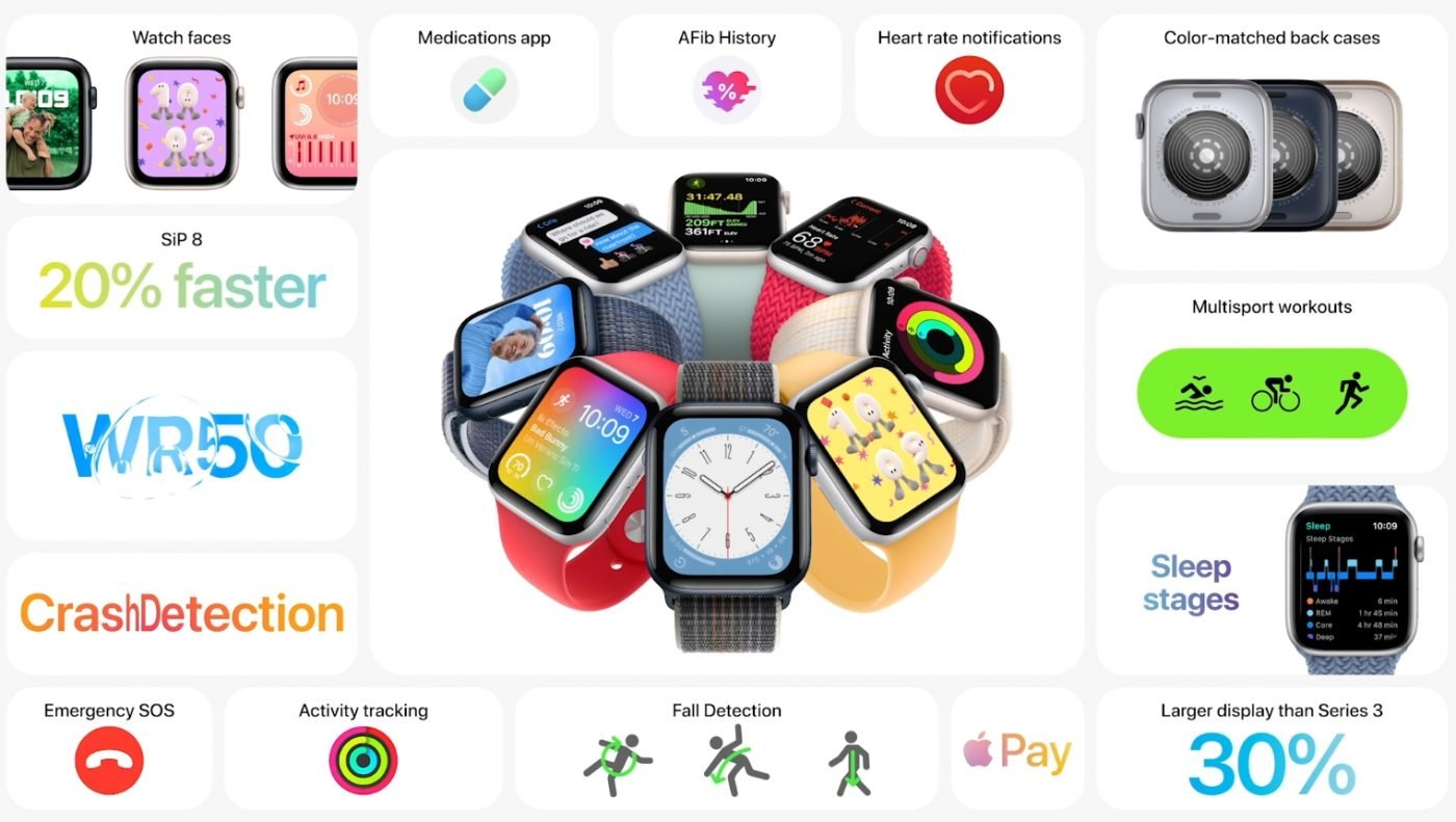 Apple Watch SE 2022