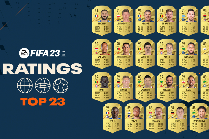 fifa-23-oceny-graczy-karty-fut-lewandowski