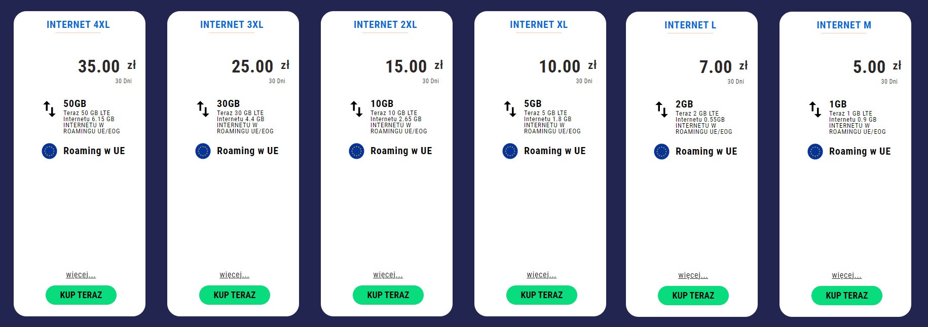 internet na kartę Lyca Mobile Lycamobile wrzesień 2022 Tabletowo.pl