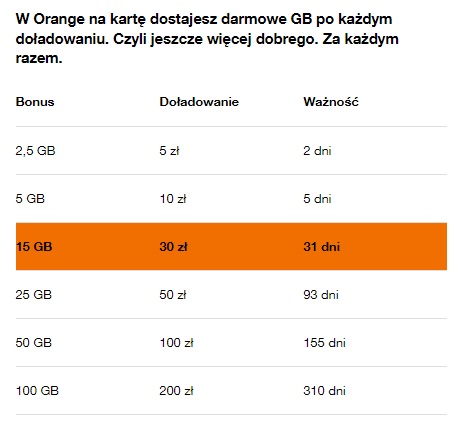 internet na kartę Orange wrzesień 2022 Tabletowo.pl