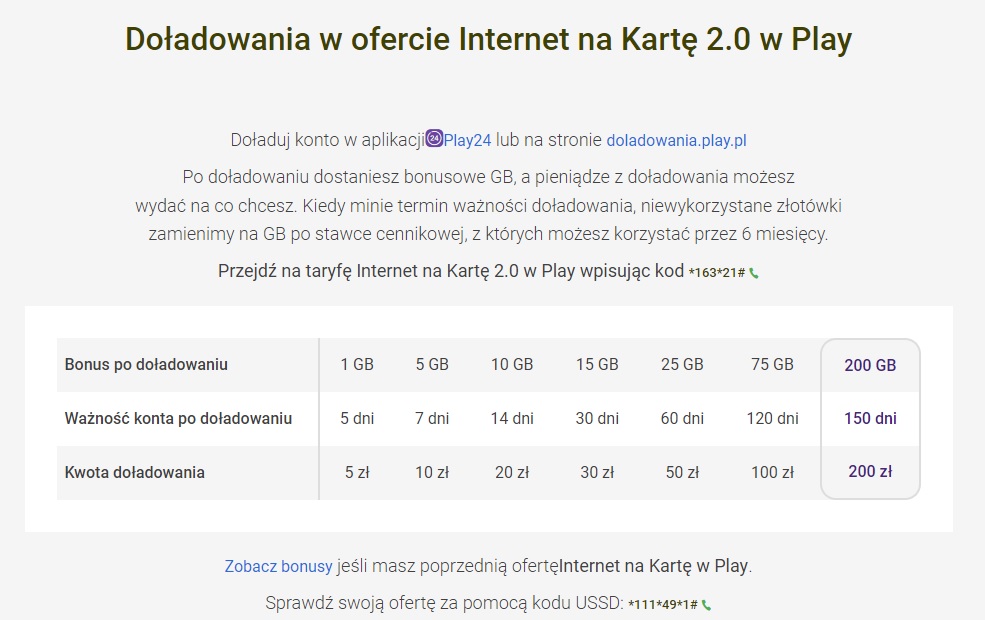 internet na kartę Play wrzesień 2022 Tabletowo.pl