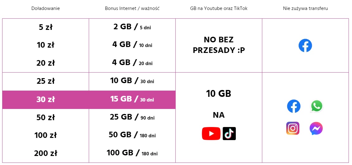 internet na kartę Plush wrzesień 2022 Tabletowo.pl