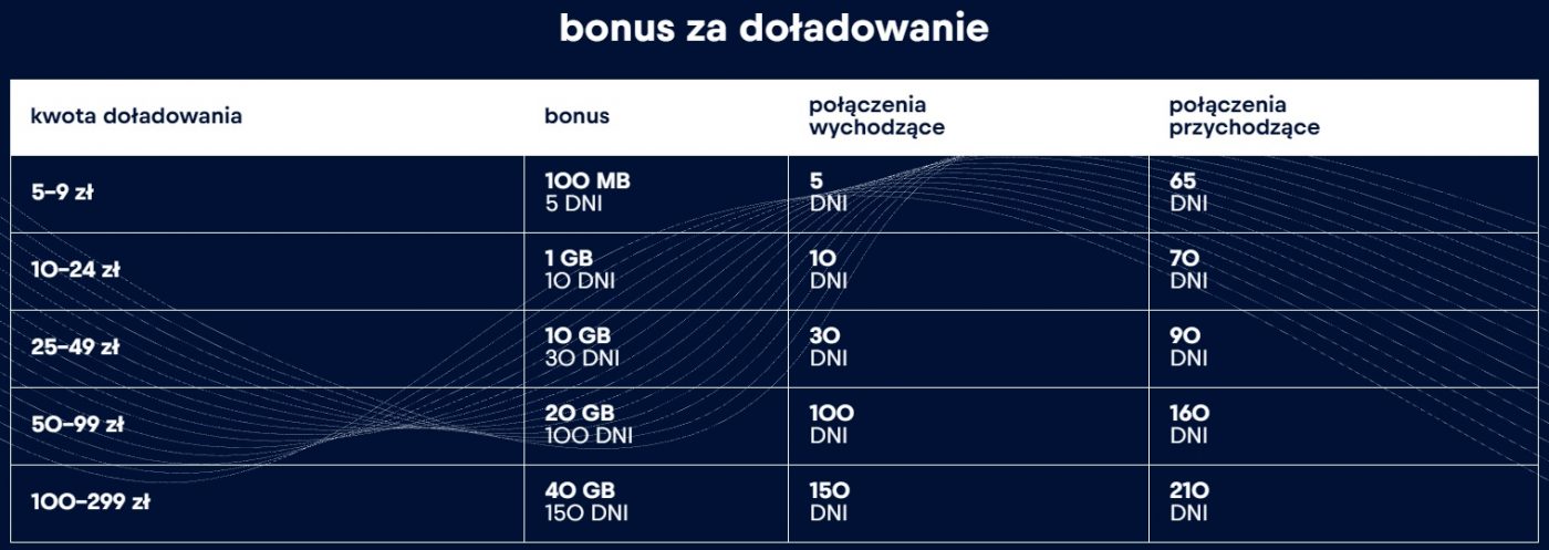 internet na kartę Red Bull Mobile wrzesień 2022 Tabletowo.pl