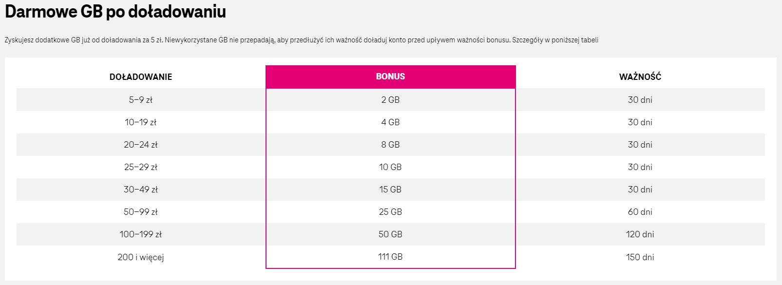 internet na kartę T-Mobile wrzesień 2022 Tabletowo.pl