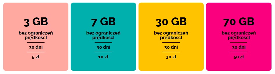 internet na kartę aero2 wrzesień 2022 Tabletowo.pl