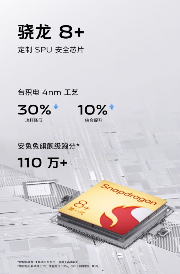 smartfon vivo X Fold+ smartphone procesor