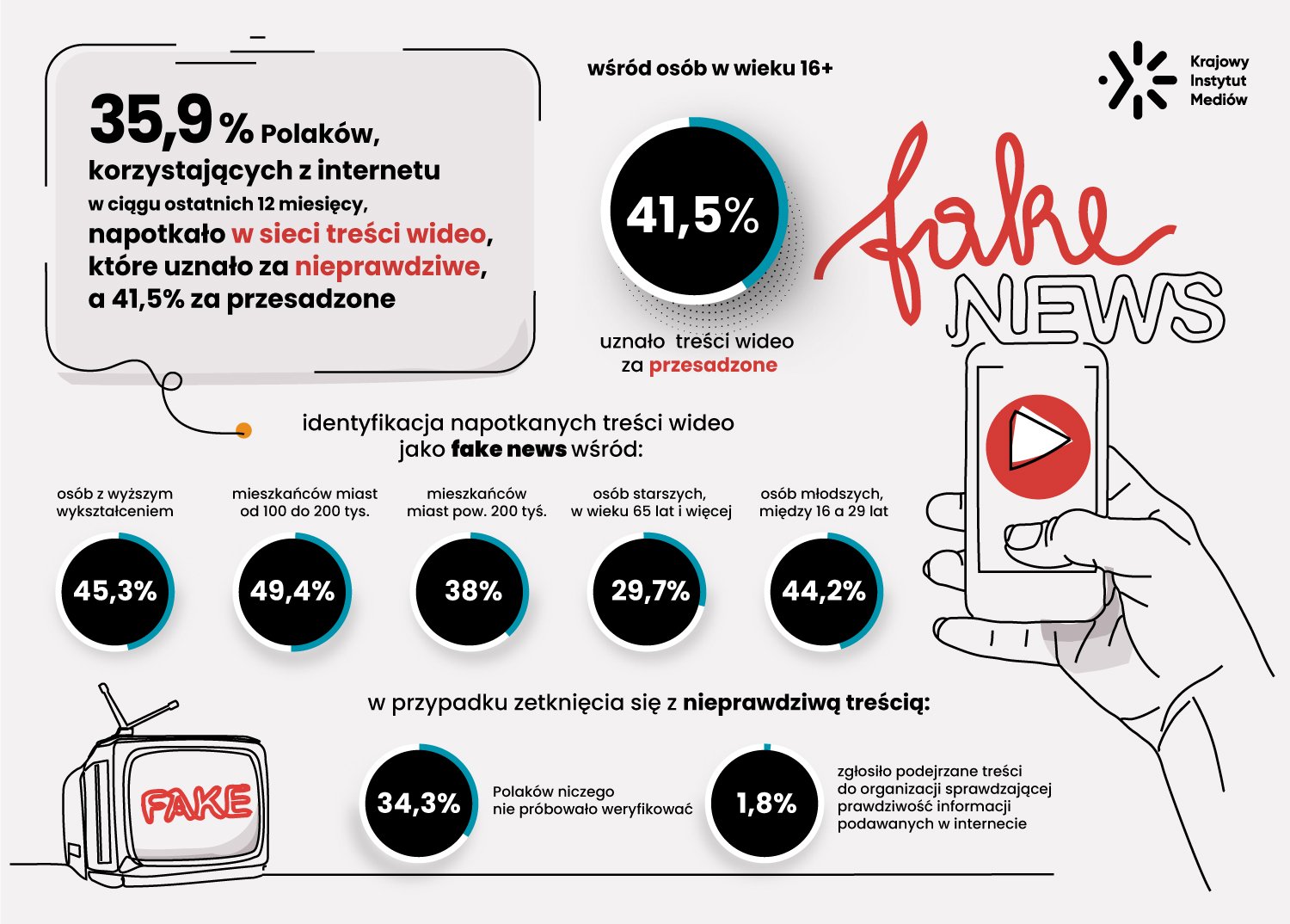 Dezinformacja w internecie Raport KIM, fake news