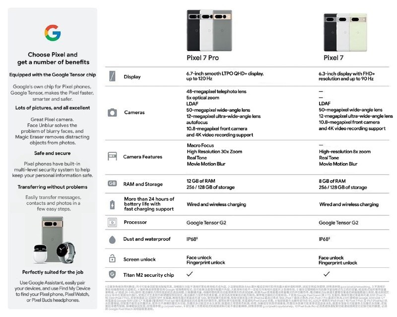 Google Pixel 7 Pro specyfikacja