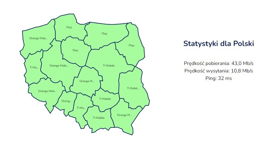 Polska prędkość internetu mobilnego w Polsce wrzesień 09.2022 SpeedTest.pl fot. Tabletowo.pl