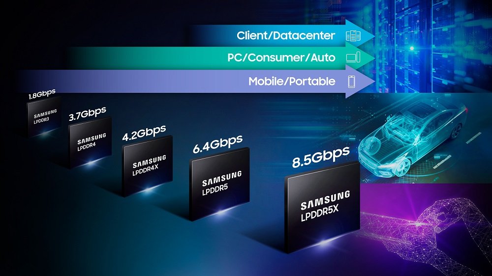 SAMSUNG LPDDR5X DRAM