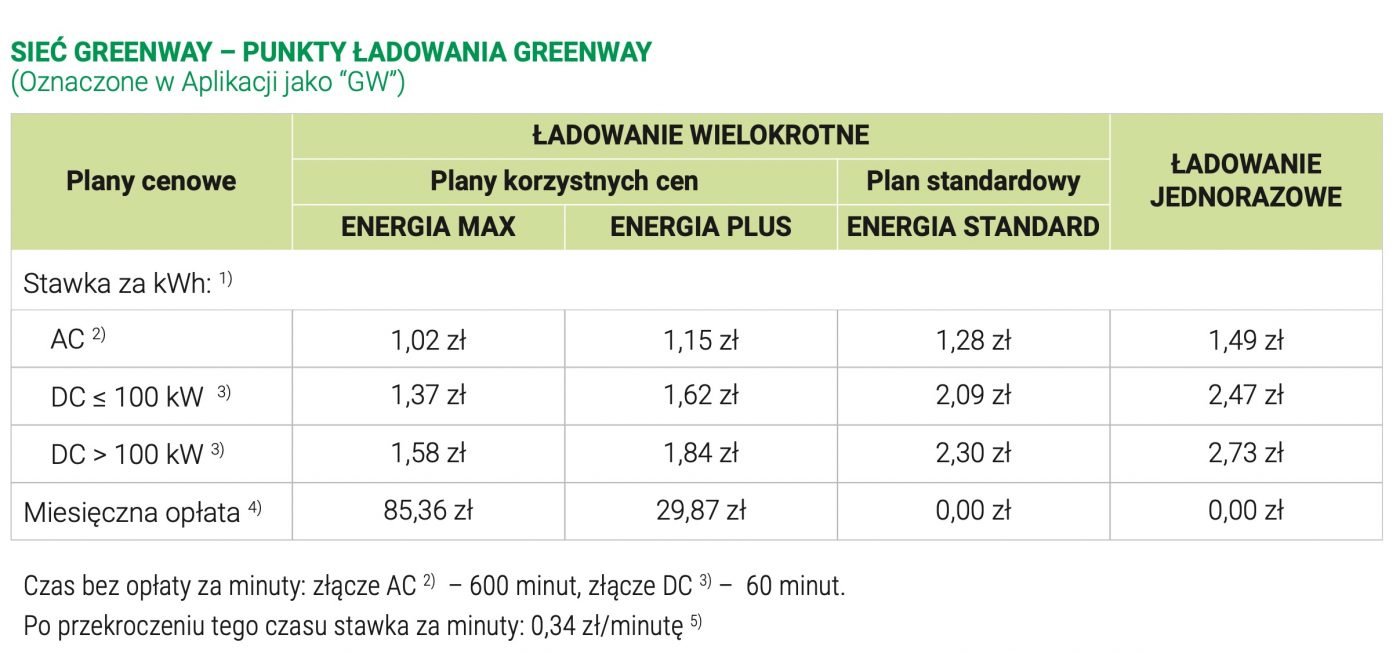 GreenWay cennik ładowanie