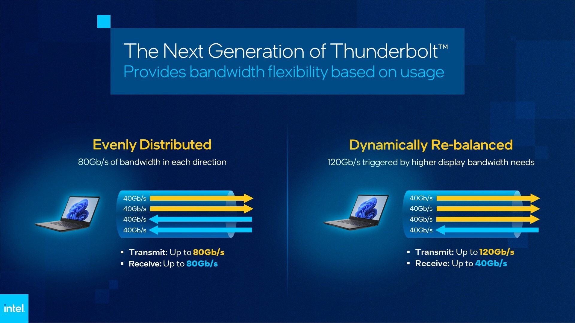 Thunderbolt nowej generacji (5)