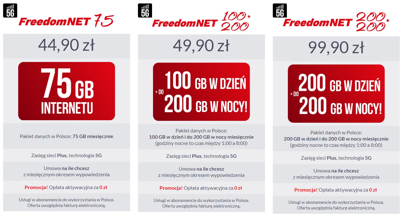 internet mobilny na abonament październik 2022 oferta cennik Premium Mobile fot. Tabletowo.pl