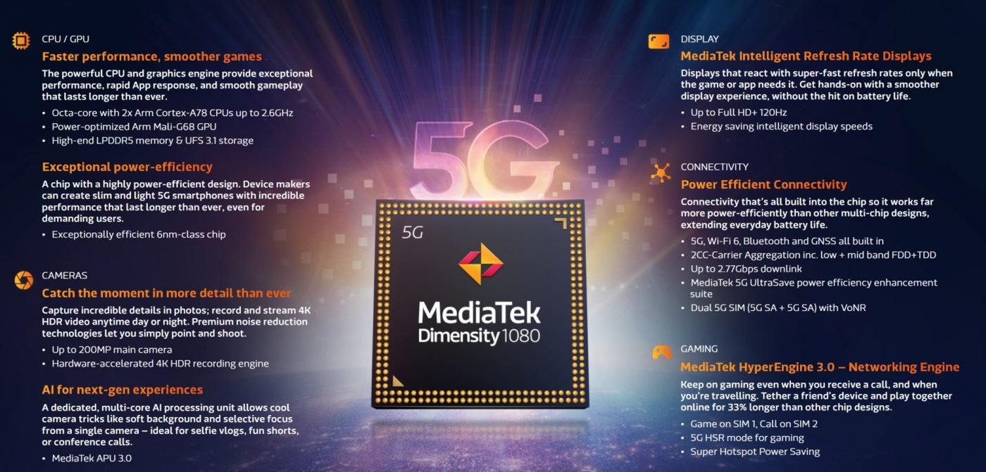 Procesor MediaTek Dimensity 1080 5G