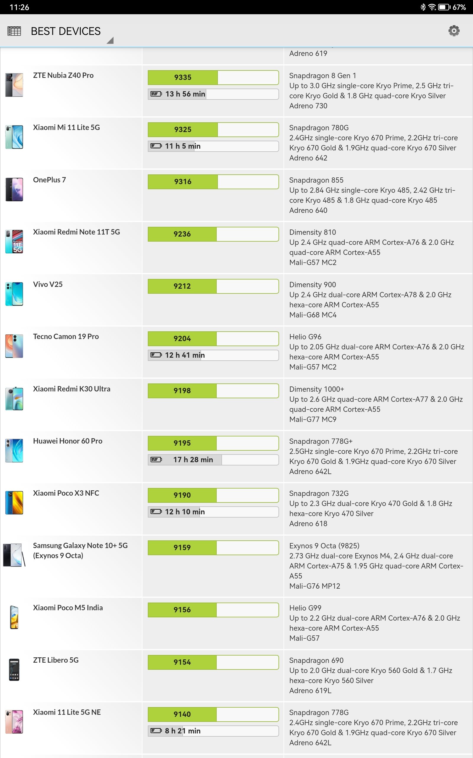tablet Huawei MatePad Pro 12,6 2022