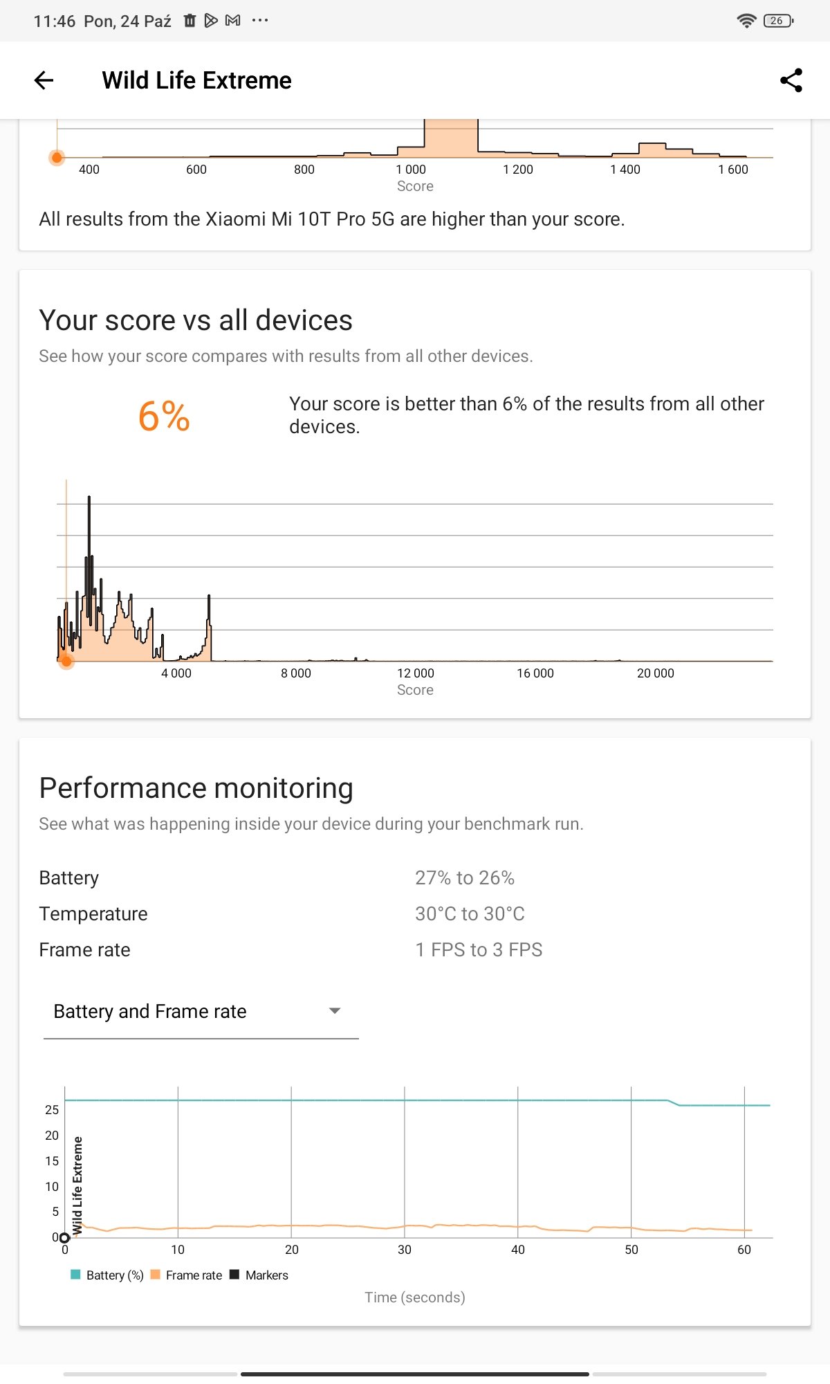 xiaomi redmi pad wyniki 3dmark