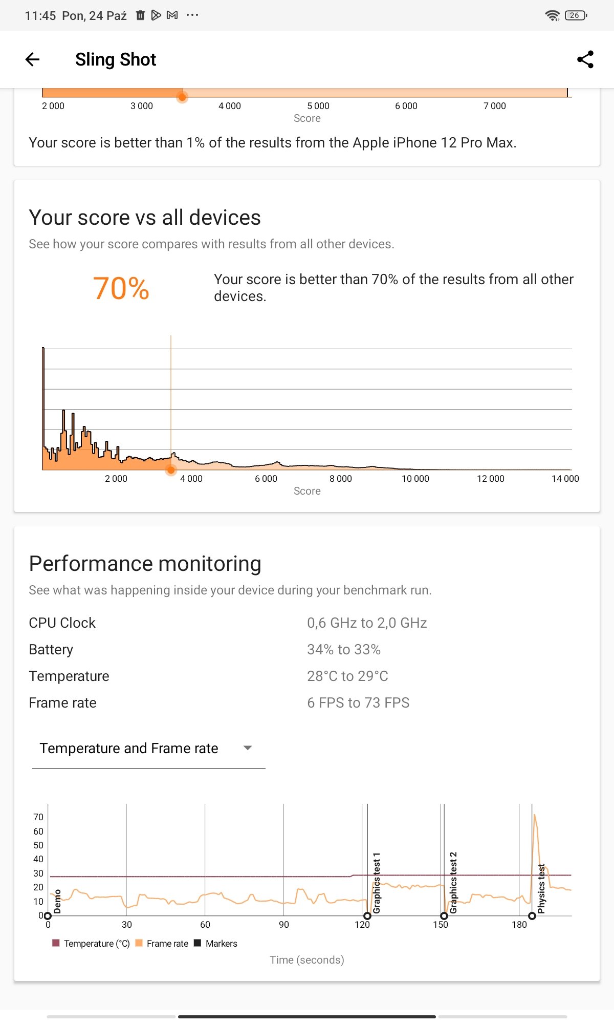 xiaomi redmi pad wyniki 3dmark
