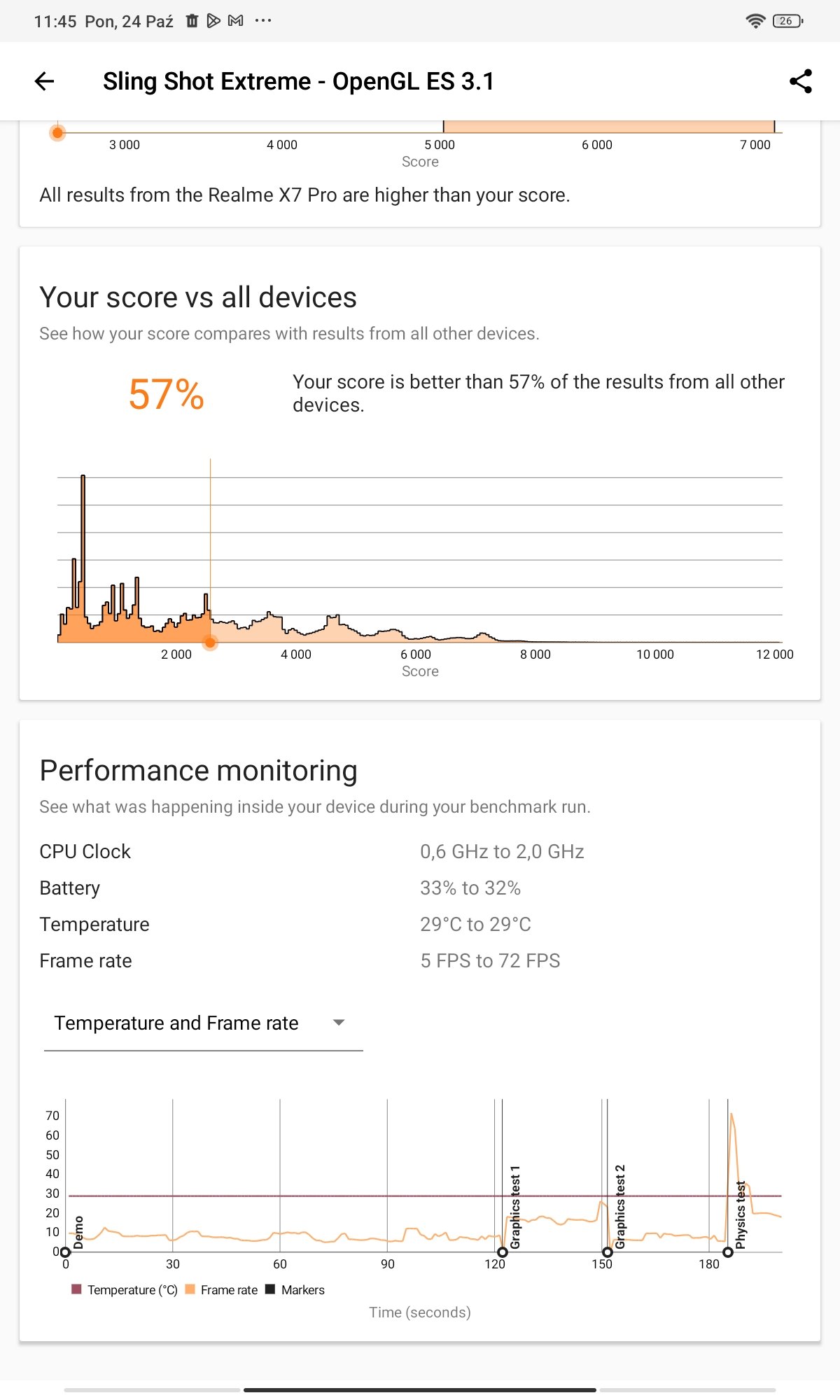 xiaomi redmi pad wyniki 3dmark