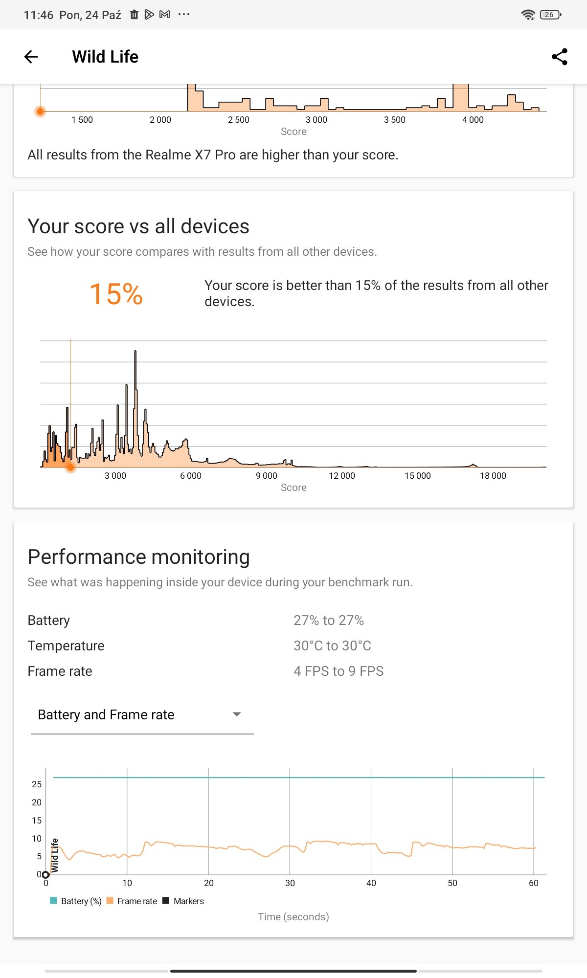 xiaomi redmi pad wyniki 3dmark