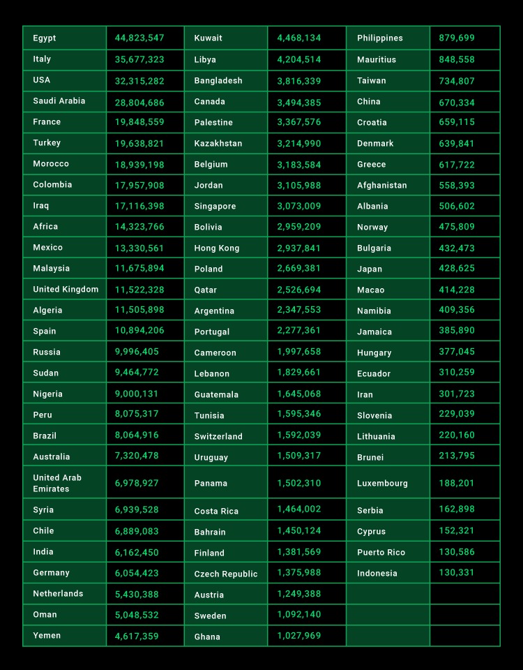Lista krajów z ujawnionymi numerami WhatsApp