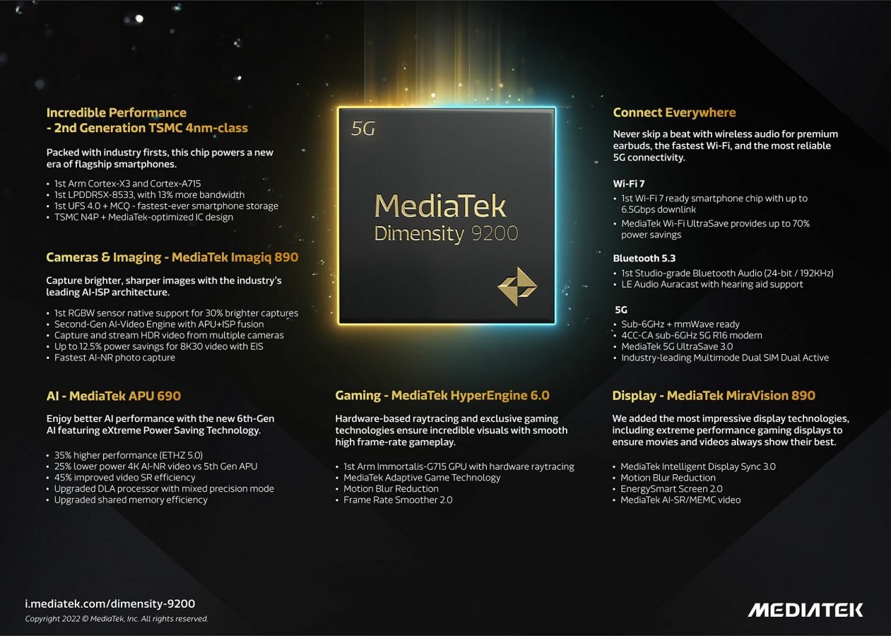 procesor MediaTek Dimensity 9200 infografika