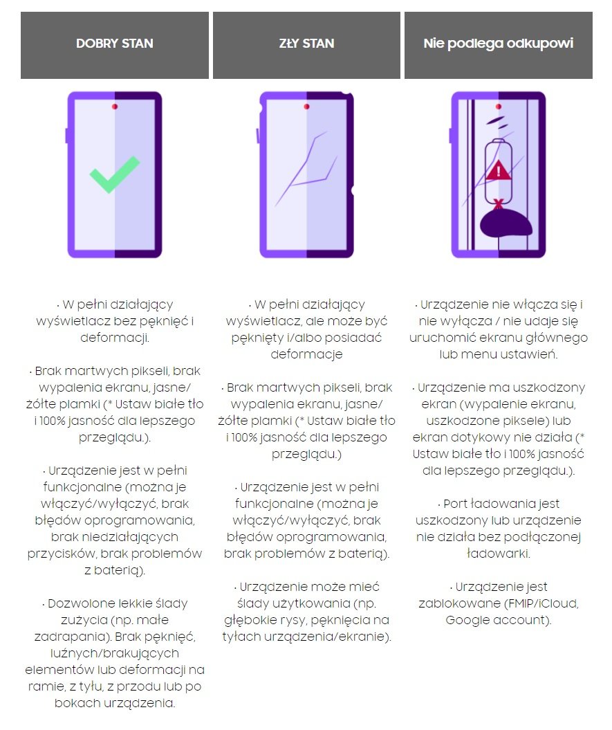 promocja Samsung Odkup do 3500 złotych stan urządzenia wycena fot. Tabletowo.pl