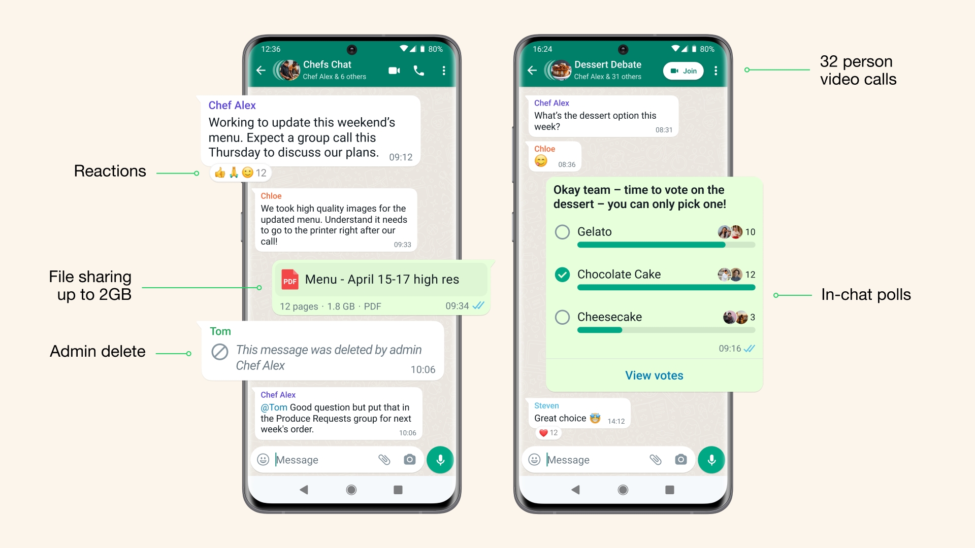 WhatsApp nowości w grupach