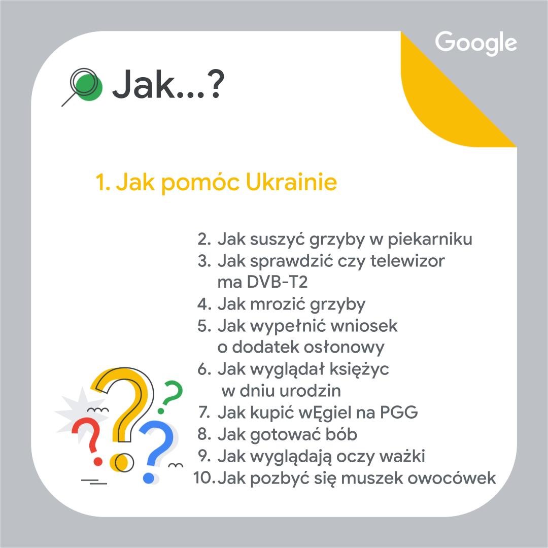 rok w wyszukiwarce google 2022 top10
