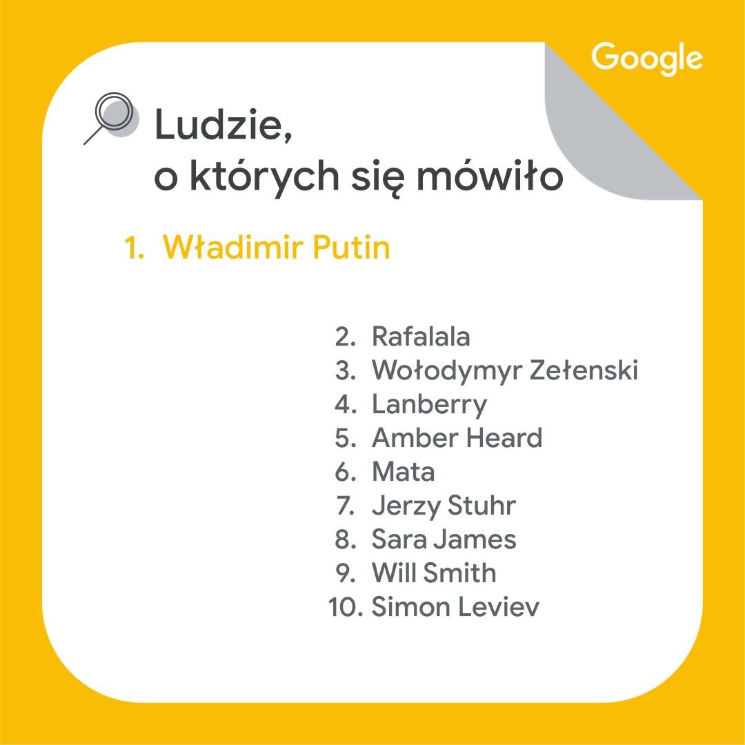 rok w wyszukiwarce google 2022 top10