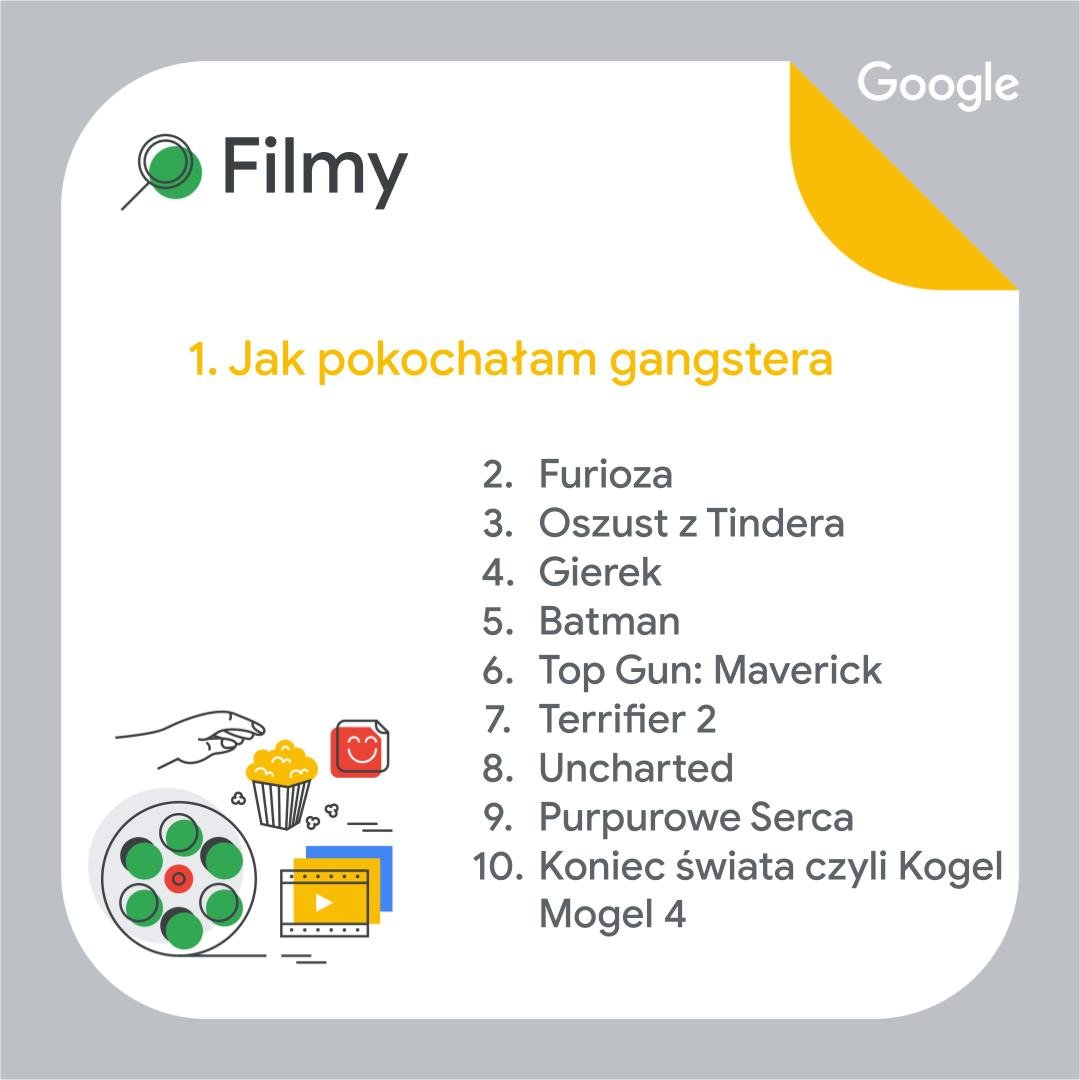 rok w wyszukiwarce google 2022 top10