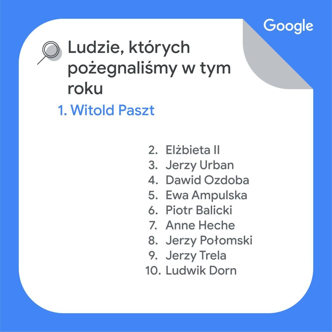 rok w wyszukiwarce google 2022 top10