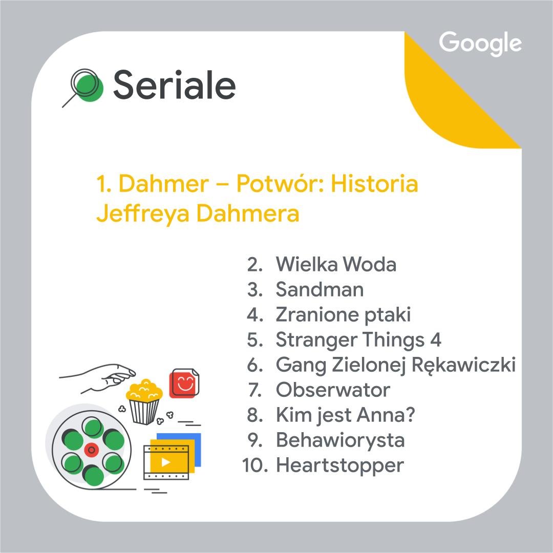 rok w wyszukiwarce google 2022 top10