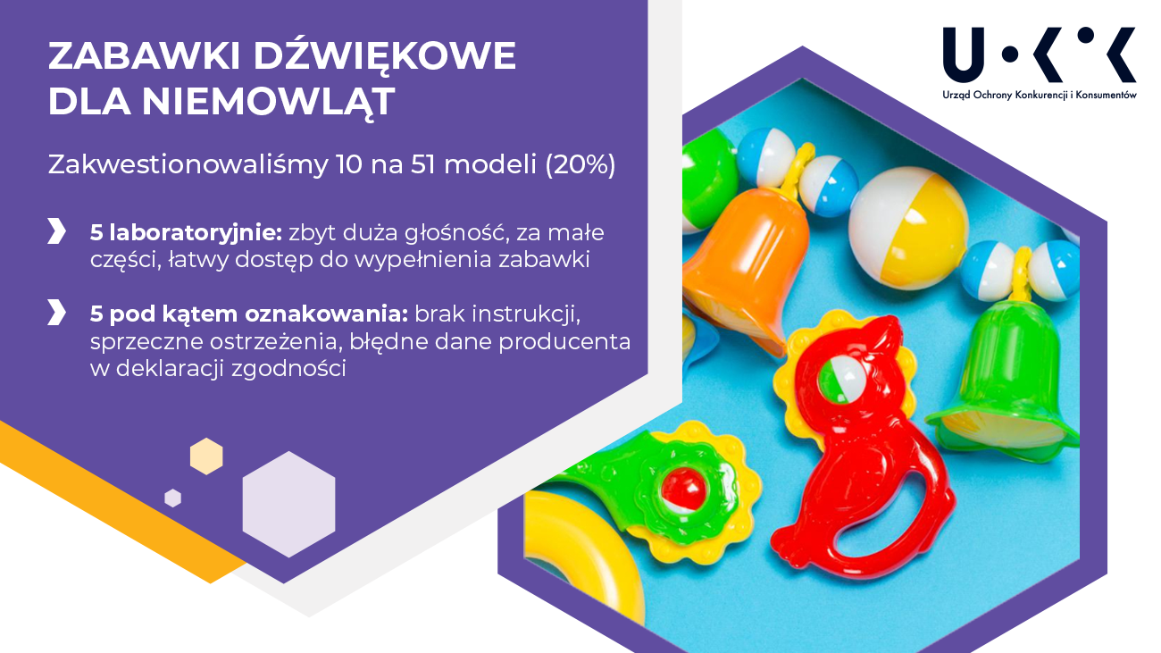 UOKiK kontrola zabawek 2022 Mikołajki
