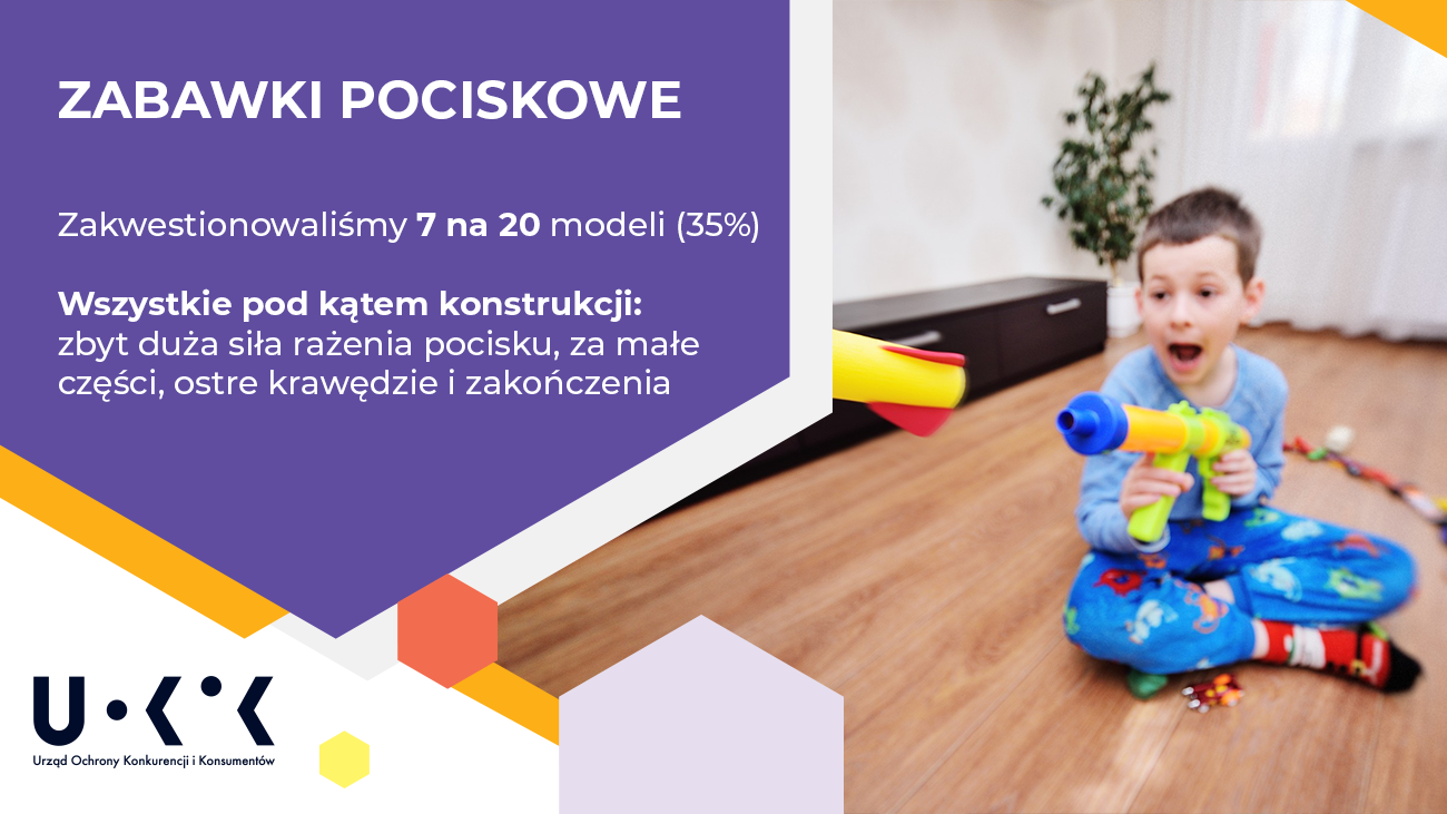UOKiK kontrola zabawek 2022 Mikołajki