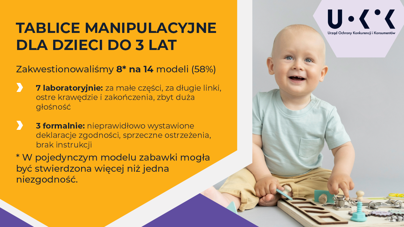 UOKiK kontrola zabawek 2022 Mikołajki