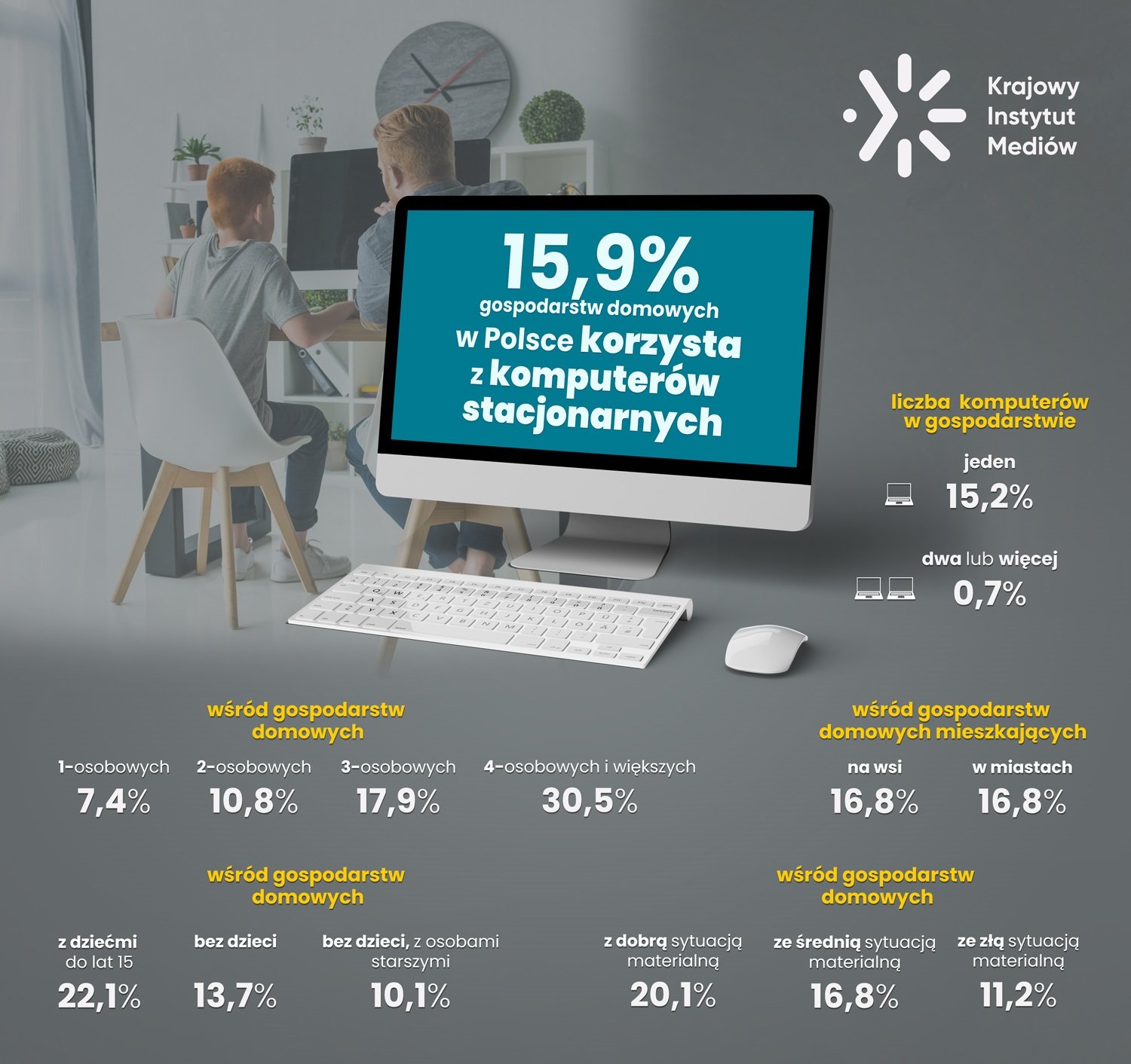 badanie KIM komputery stacjonarne w gospodarstwach domowych w Polsce