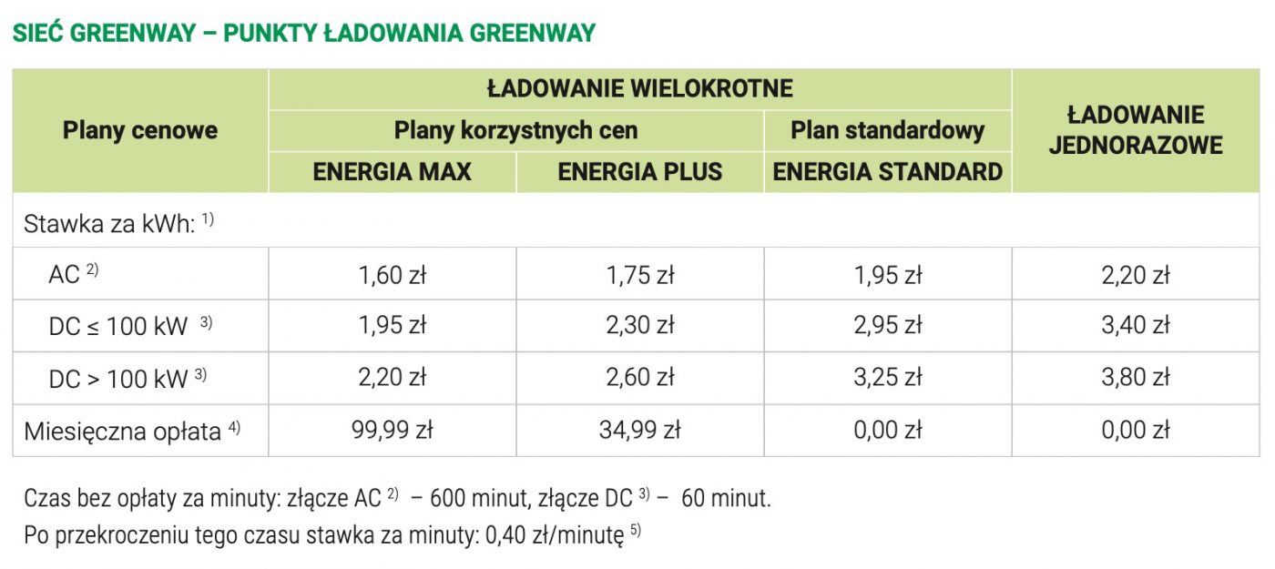 GreenWay cennik od 1 stycznia 2023 roku