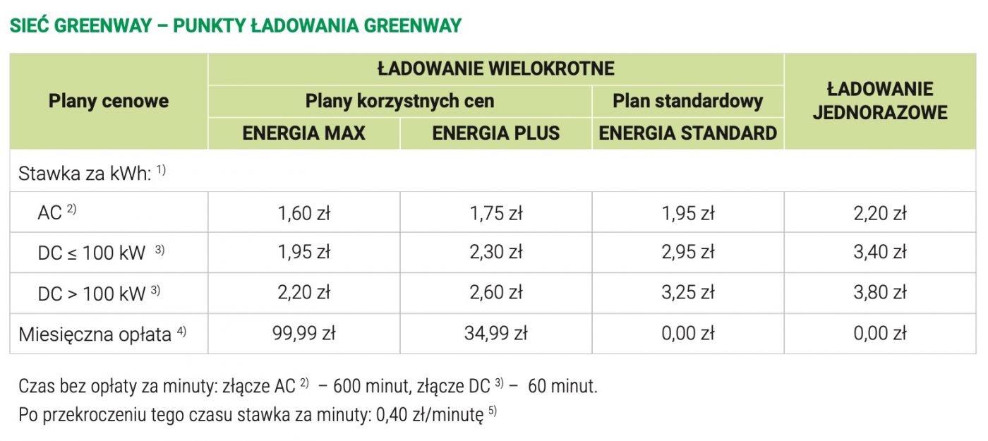 GreenWay cennik od 1 stycznia 2023 roku