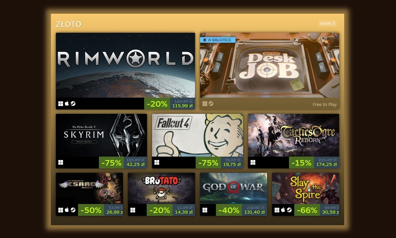 Najbardziej dochodowe gry na Steam w 2022 roku
