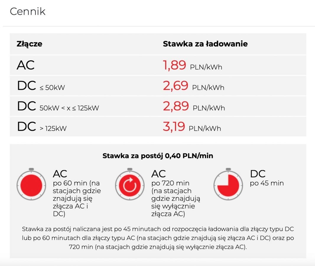 Orlen Charge cennik